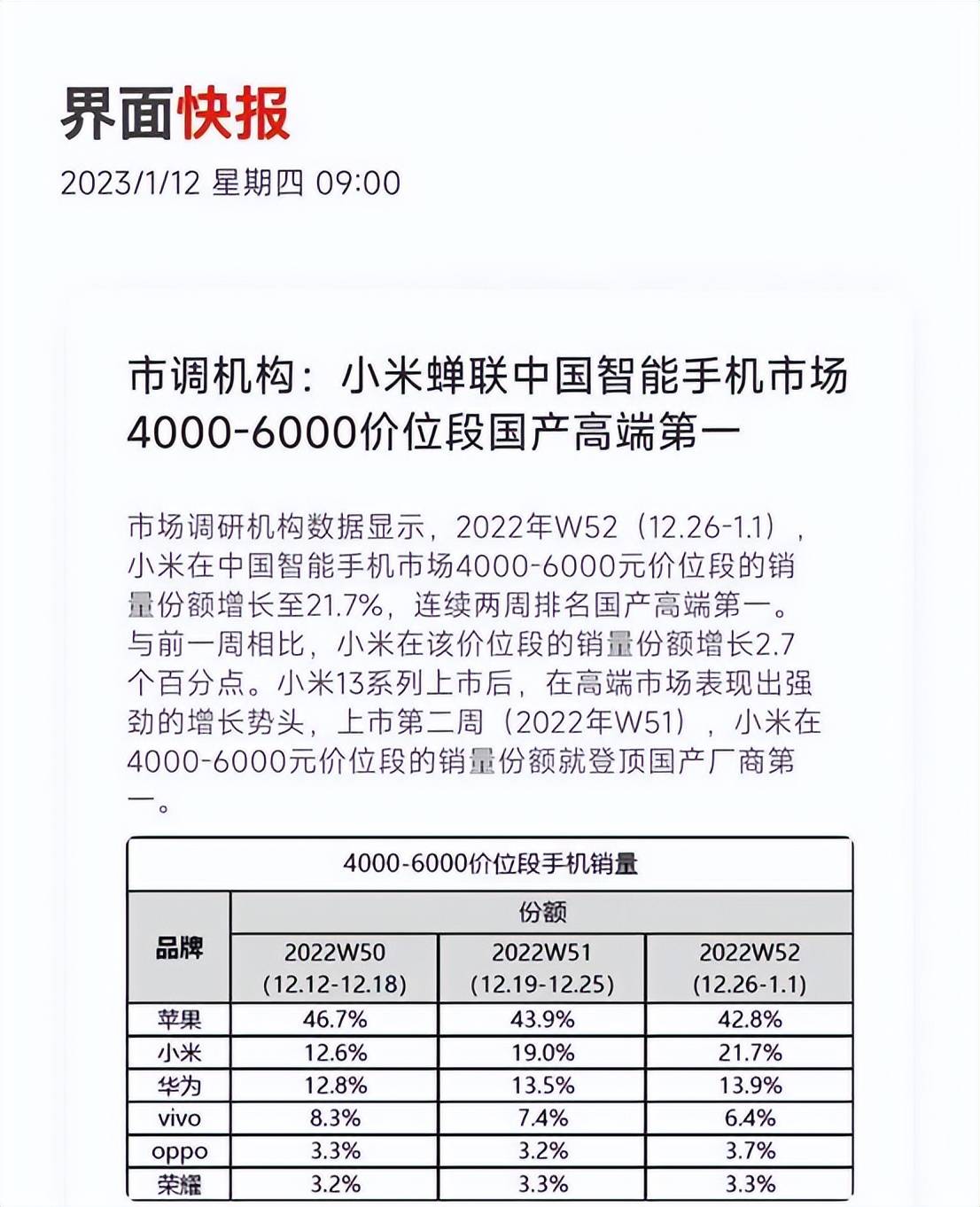 秒变苹果13系统中文版:数据不会说谎，小米13实现雷军高端梦想