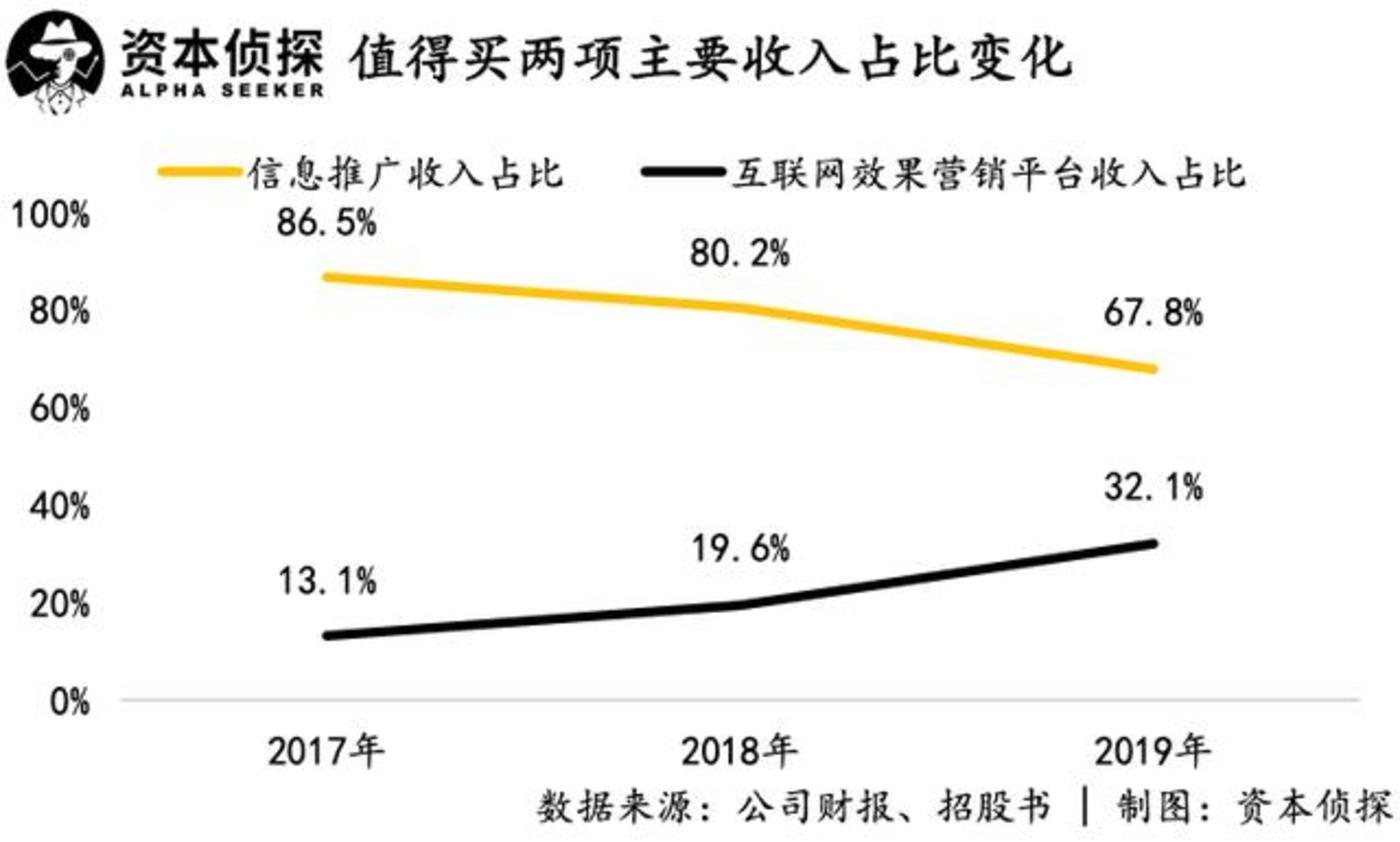 什么视频客户端值得买流量10086免费领10g流量