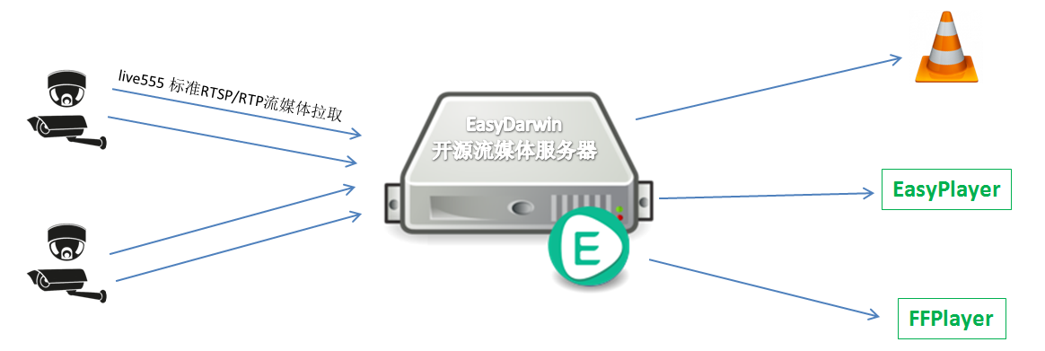 easydarwin客户端easyrecovery绿色破解版