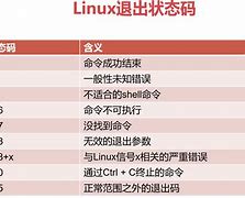 linux退出客户端linux退出tty终端