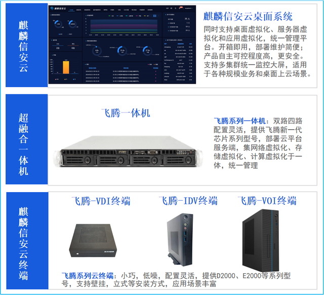 客户端与终端客户端与服务器端的区别