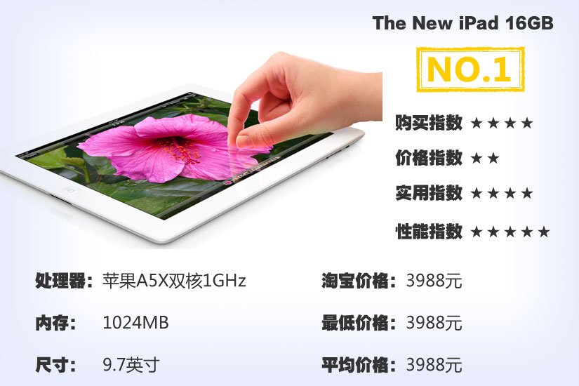 淘宝ipad客户端ipad属于什么客户端