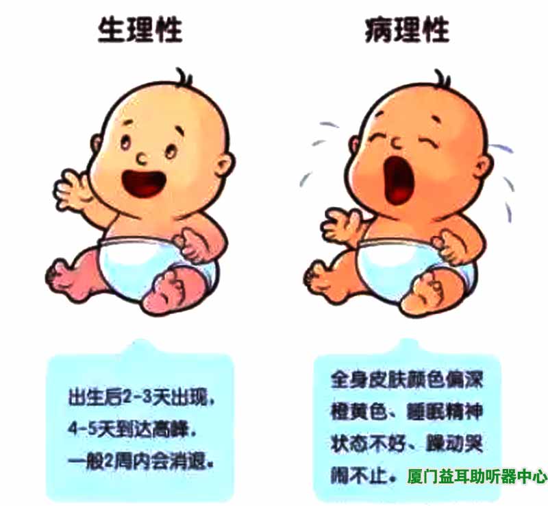 黄疸客户端黄疸app下载