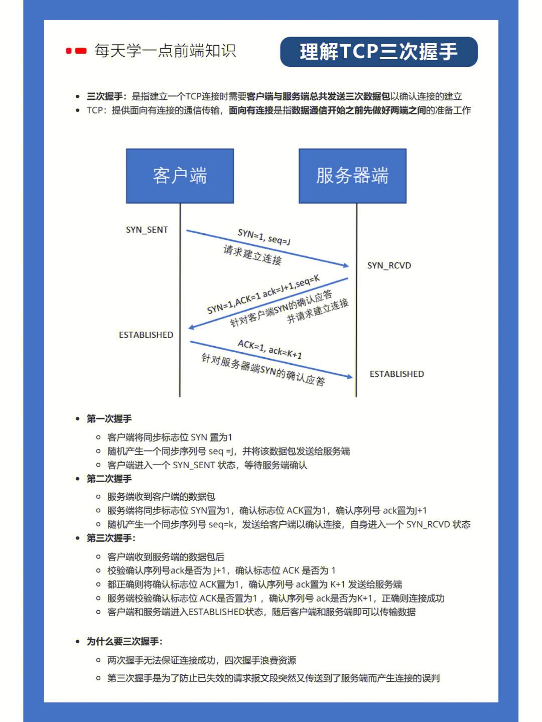 前端客户端配合前端和后端如何交互