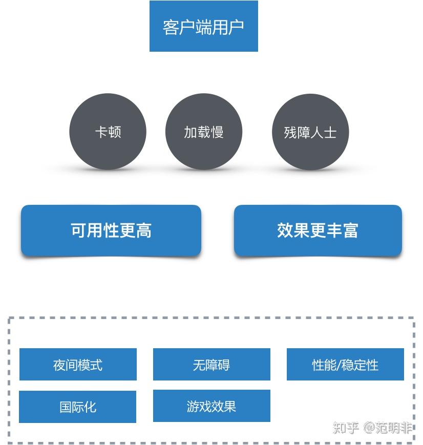 前端客户端配合前端和后端如何交互-第2张图片-太平洋在线下载