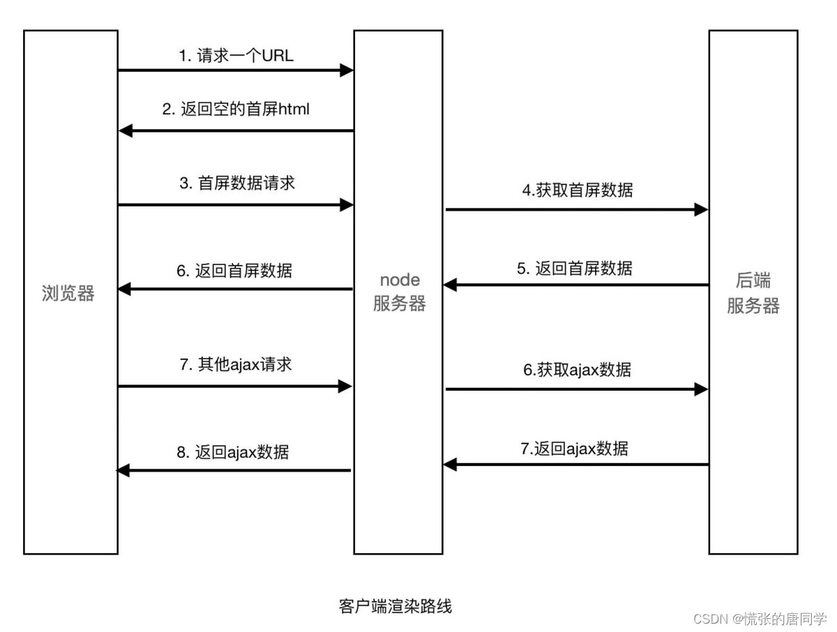 ssr客户端源码ssr软件下载安装