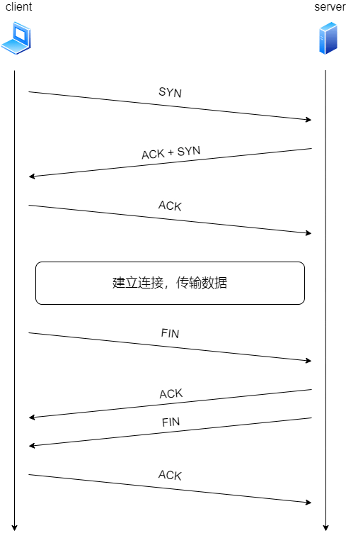 vpn客户端安装失败的简单介绍