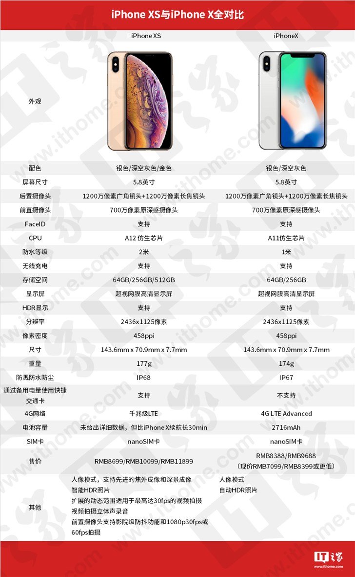 苹果xs移动版和公开版苹果11和苹果xs哪个好