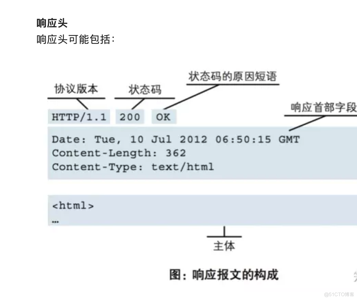 java打印客户端请求www968777cn