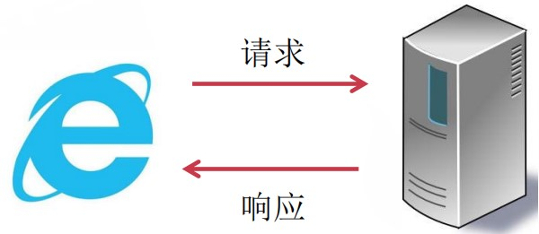 java打印客户端请求www968777cn-第2张图片-太平洋在线下载