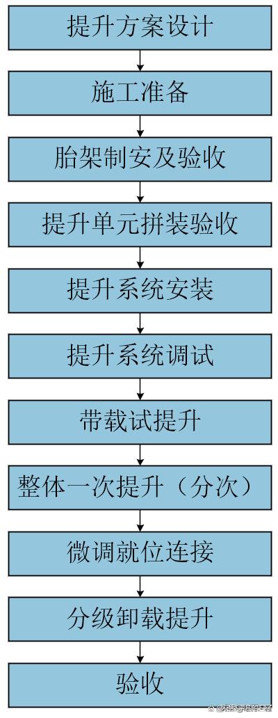 钢结构下料软件手机版钢结构下料排版软件有哪些