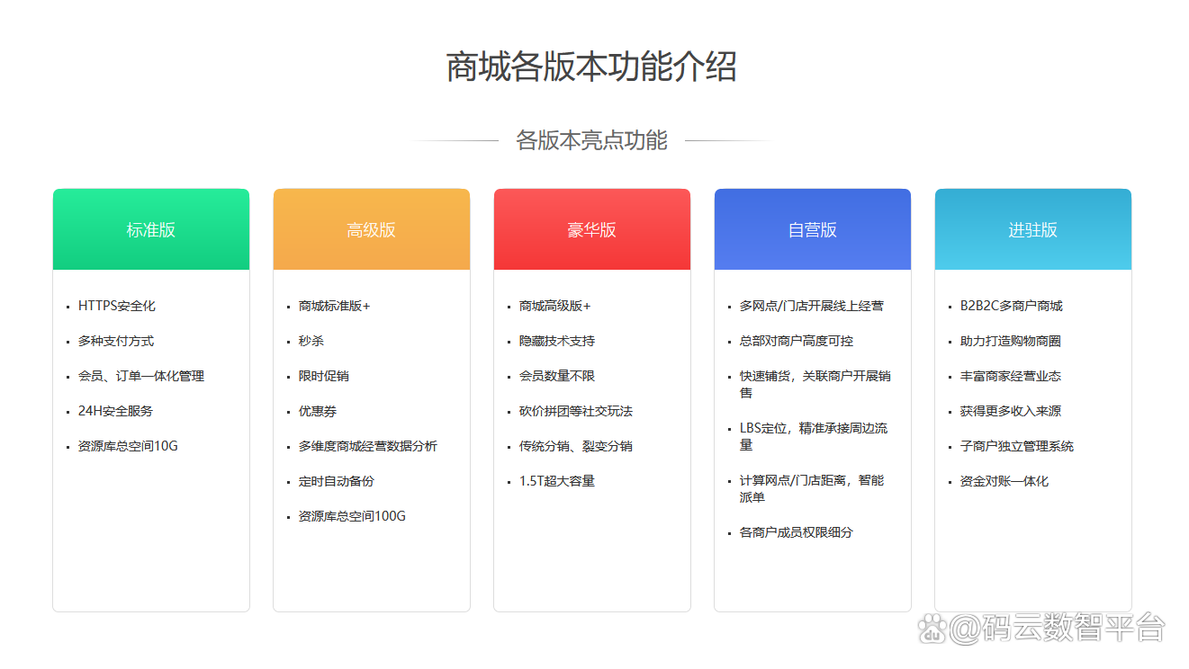 小程序客户端模板小程序官网入口网页版-第2张图片-太平洋在线下载
