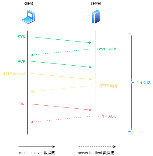 包含linux设置vpn客户端的词条