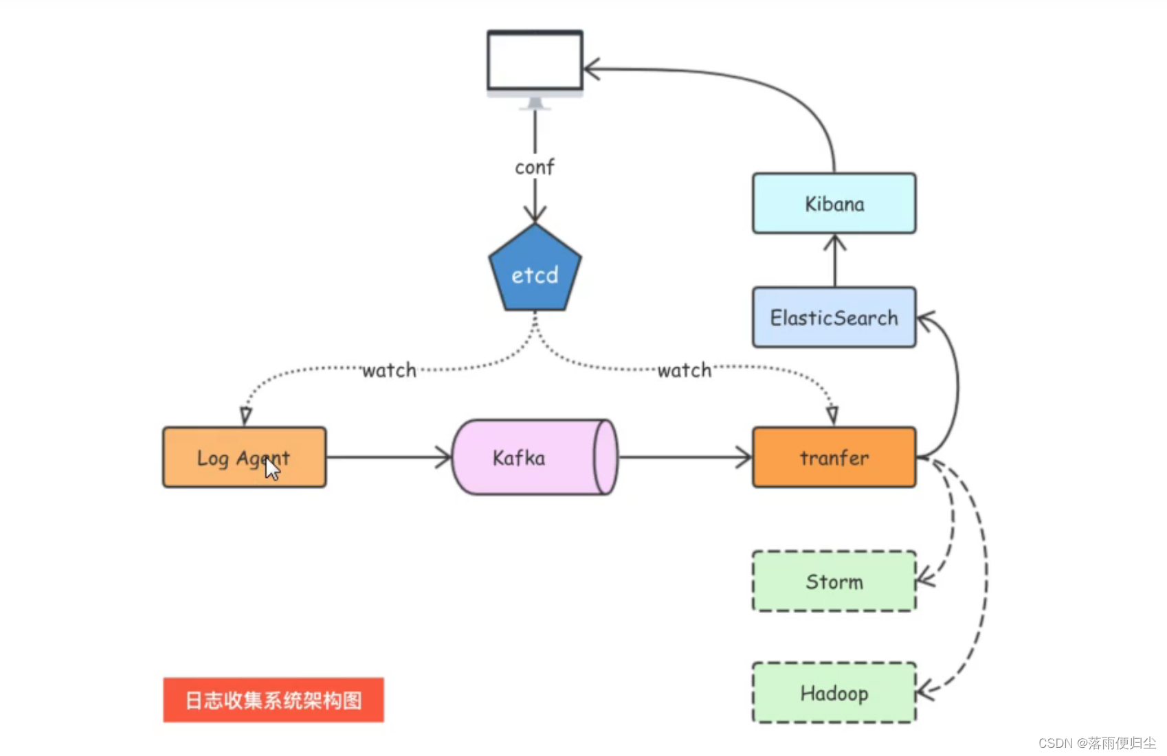 go语言kafka客户端kafka安装完整步骤windows-第2张图片-太平洋在线下载