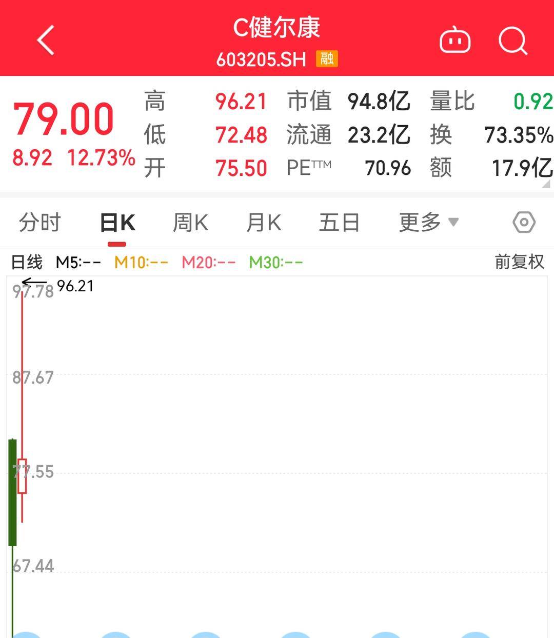 同花顺客户端分时预览同花顺电脑如何显示分时预览
