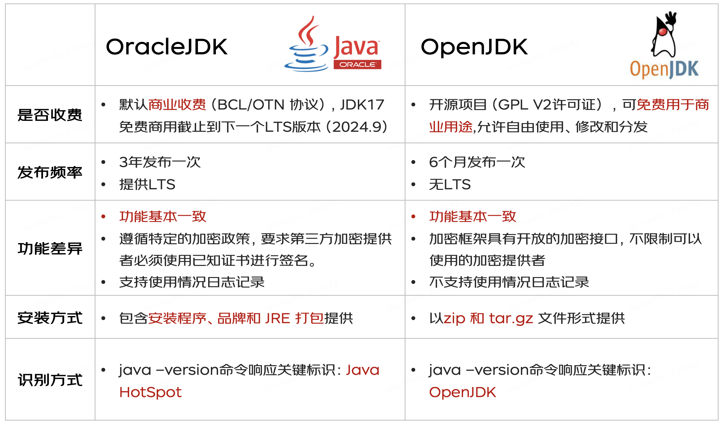 oracle11客户端oracle11g客户端下载