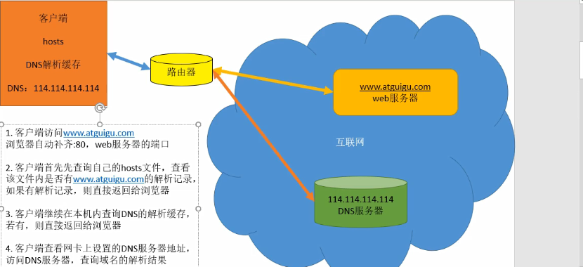域客户端指定ip获取客户端ip地址