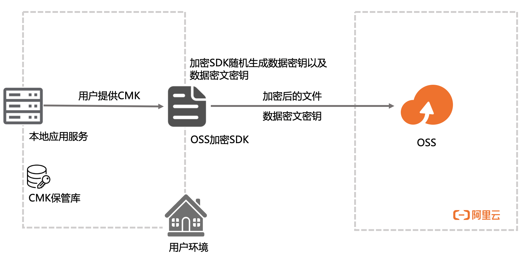 客户端连接加密文件万能破解文件加密软件