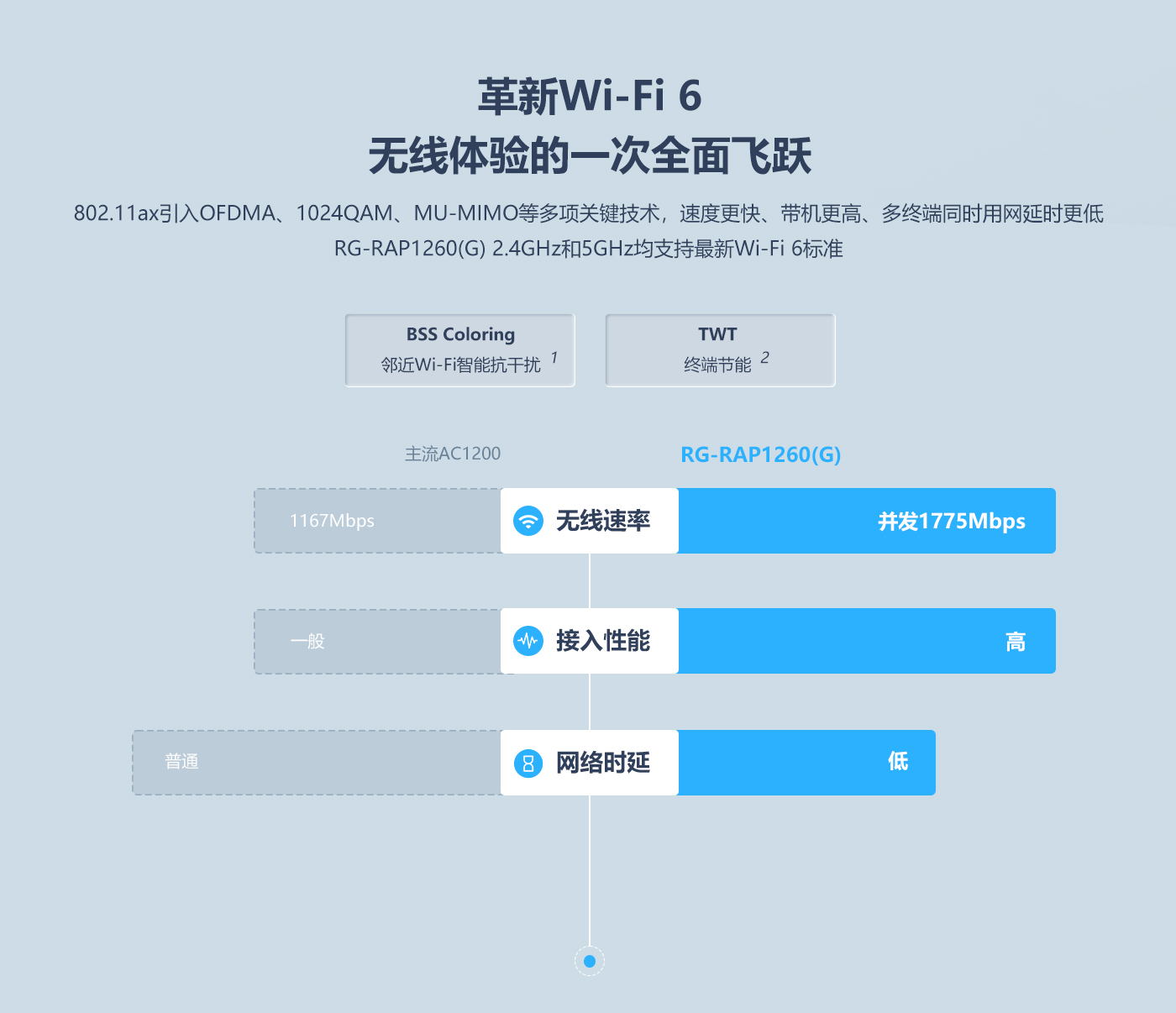 睿易客户端软件锐捷睿易电脑客户端下载官方-第2张图片-太平洋在线下载