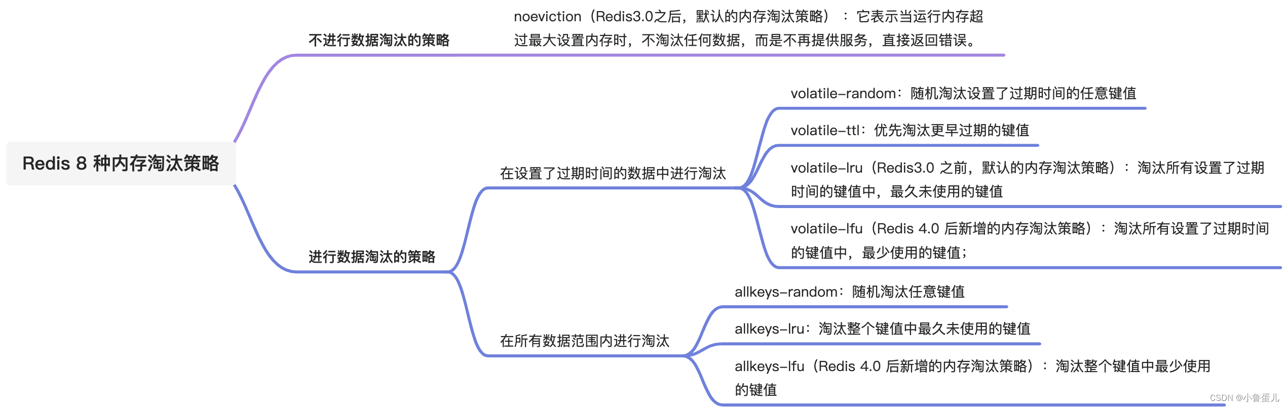 redis安卓客户端reformation官方旗舰店
