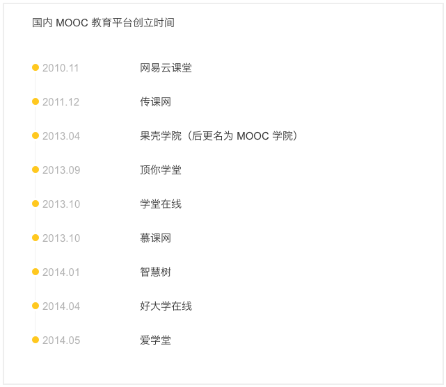 mooc学院客户端mooc课程官网入口电脑版-第2张图片-太平洋在线下载