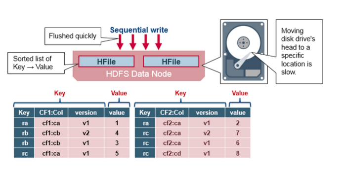 nosql客户端sql免费版下载教程