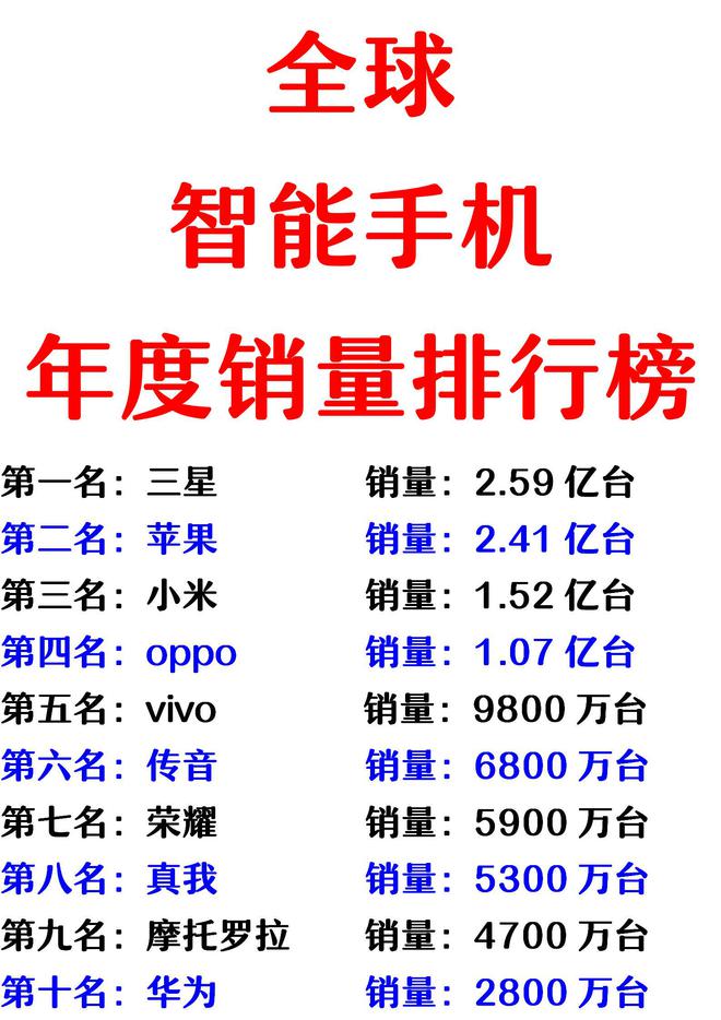 排名手机版国际手机排名前十名
