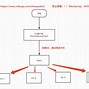 客户端03113oracle03113通信通道的文件结尾