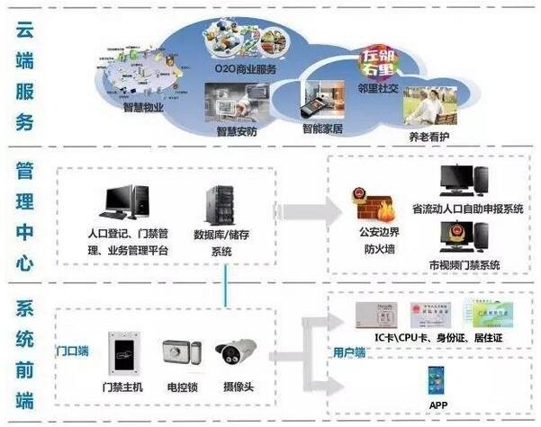 客户端安装方案下载安装客户端组件官方