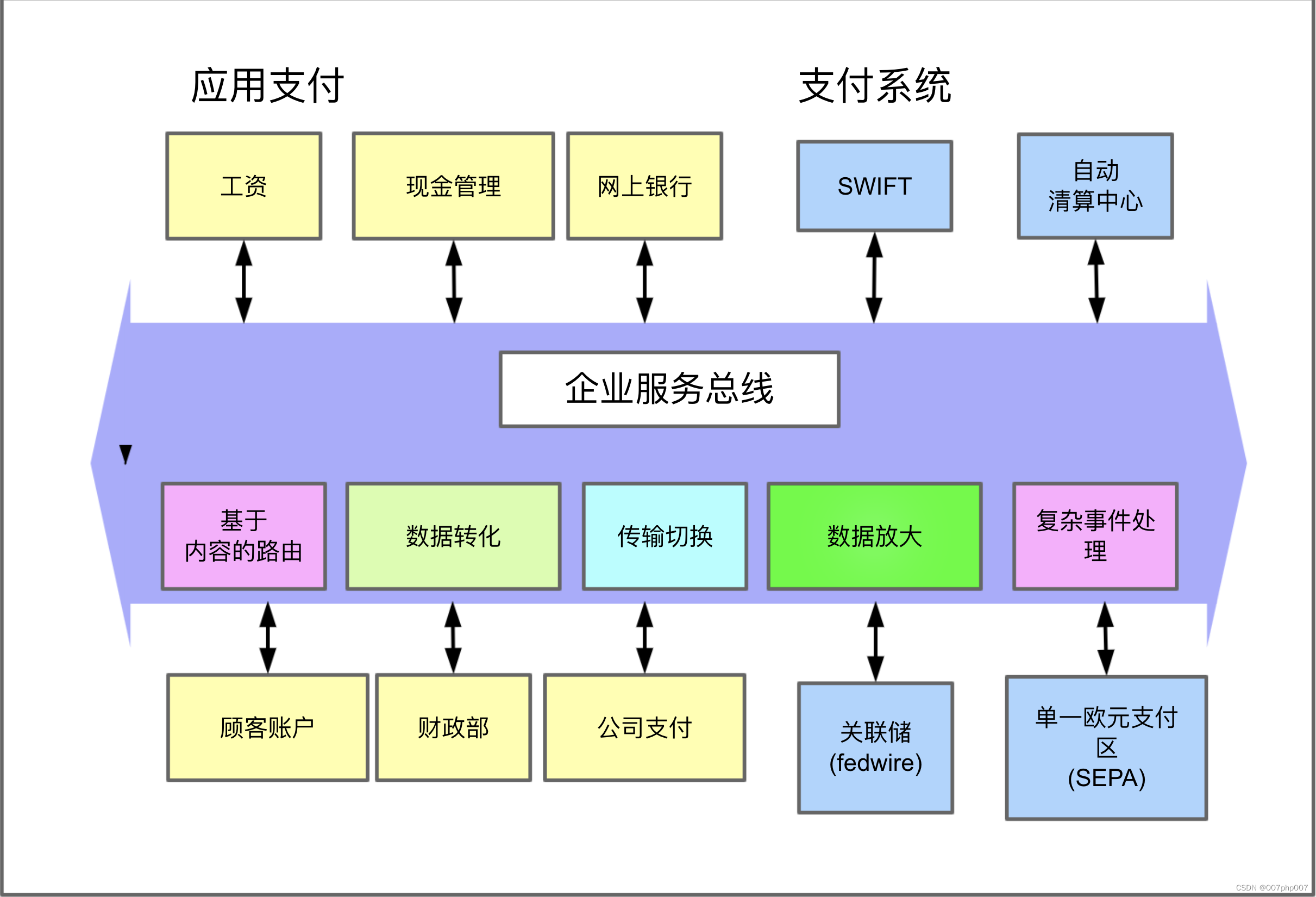 eph客户端架构epg软件过程管理