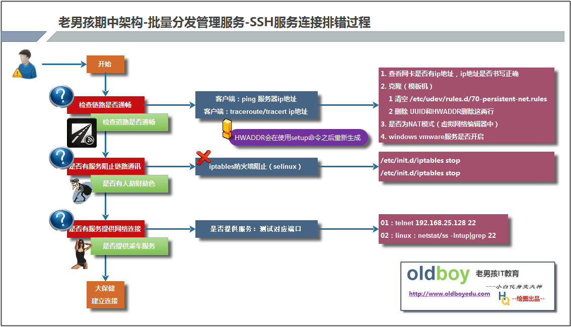 jsssh客户端jrs直播nba无插件直播