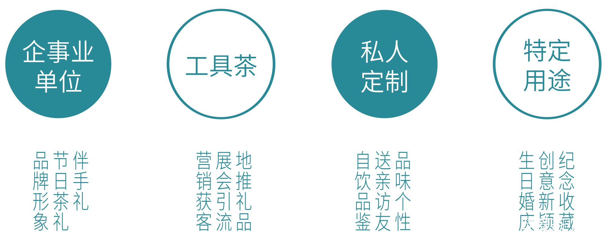 茶叶销售客户端茶叶销售需要办理食品经营许可证吗