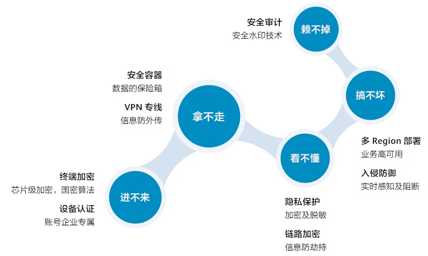 welink安卓4.4版的简单介绍